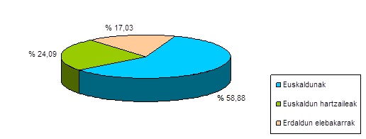 Gr&aacute;fico